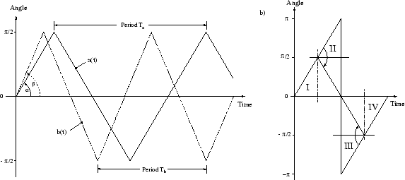 \begin{figure}
\centerline {\epsfig{figure=triangl.wave3.eps,width=130mm}}\end{figure}
